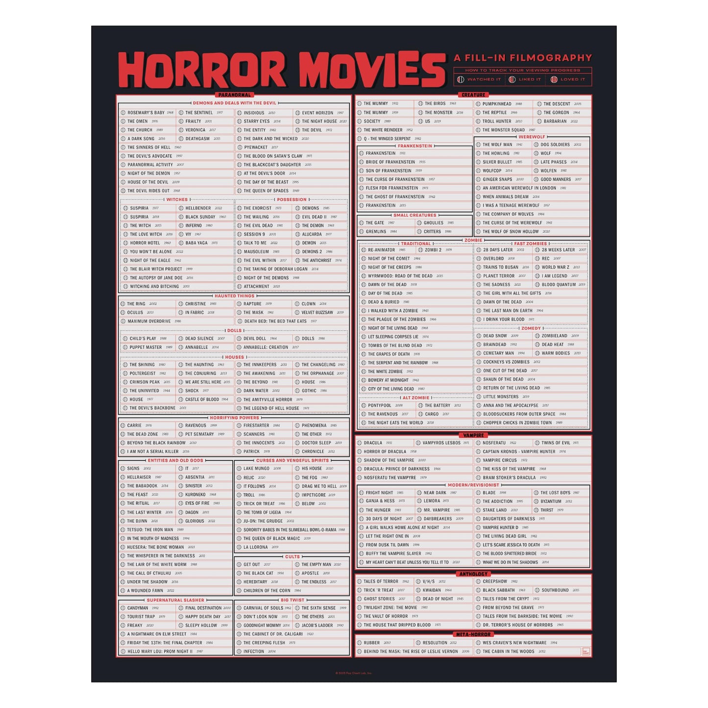 Póster de filmografía para completar: Películas de terror